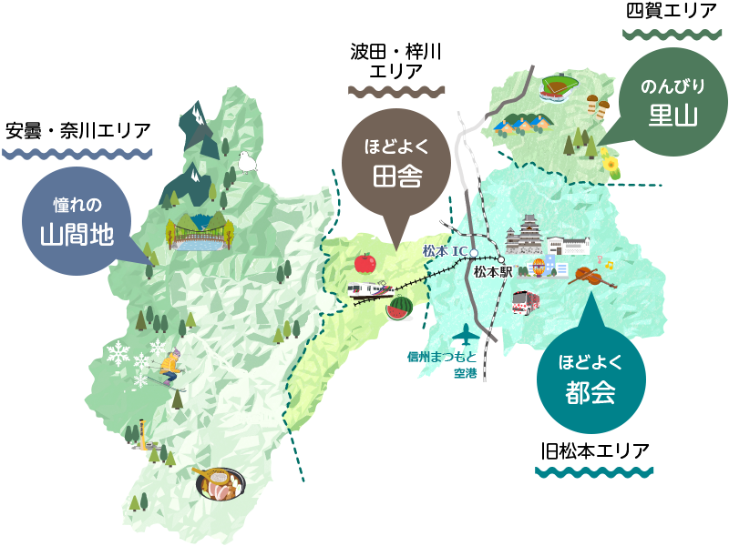 松本市の地域ごとの特徴を著した地図