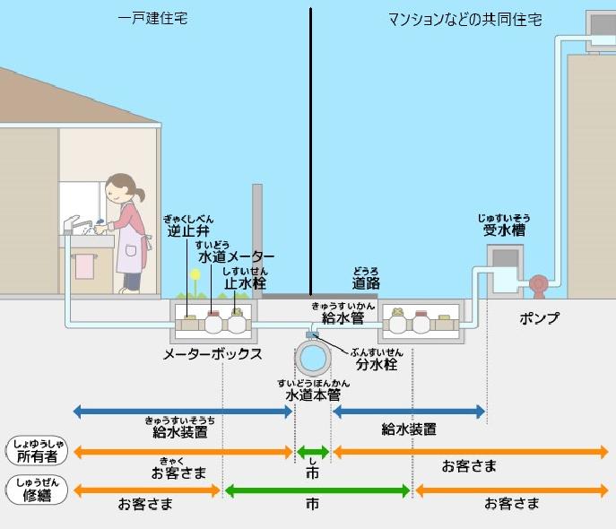 漏水修繕範囲の画像