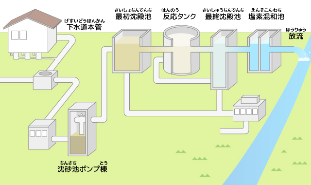 家から川までの画像