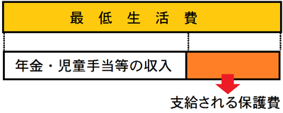 保護費のイメージ図