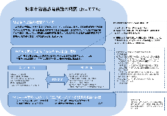 松本市総合教育会議の運営についての画像