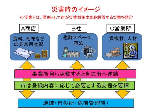 登録制度の災害時の取組み