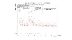 図3の画像