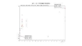 図5の画像