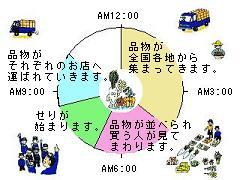 市場の一日の画像