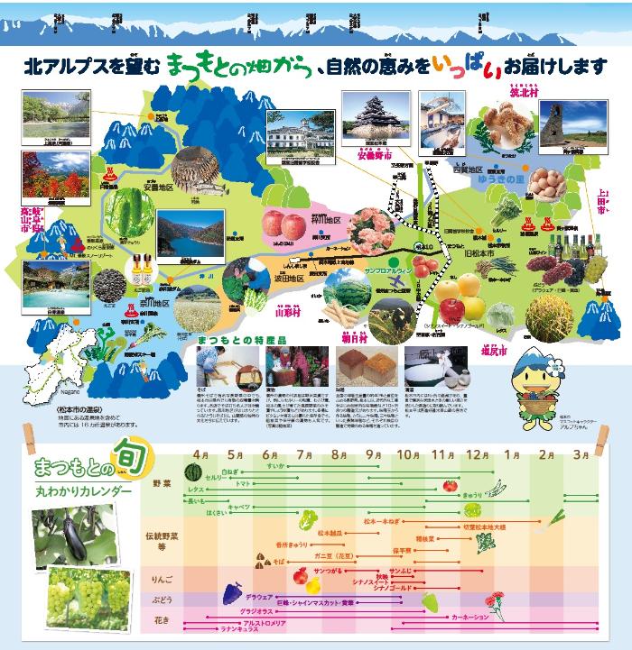 松本市のおいしい旬の農産物一覧の画像