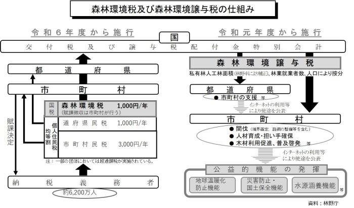 税の仕組みの画像