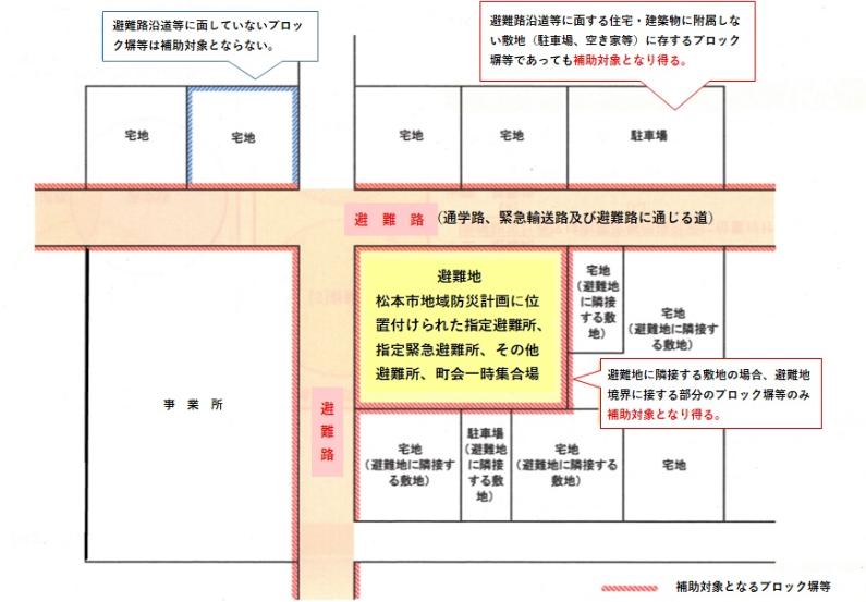 避難路沿道の画像