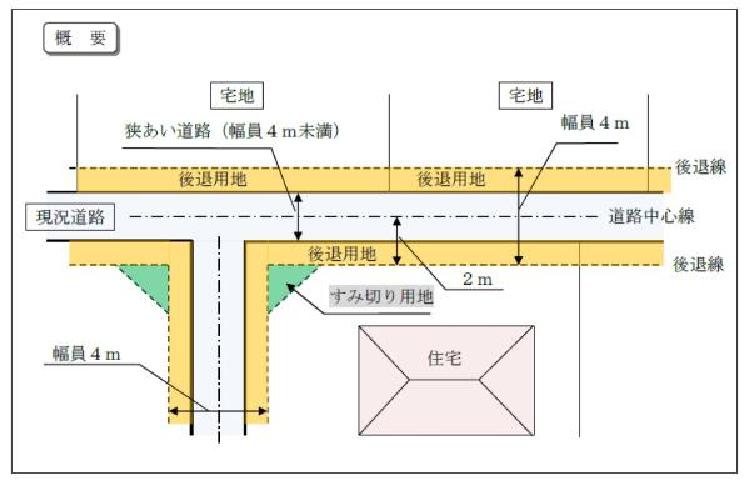 概要図の画像