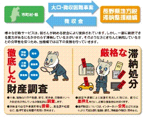 長野県地方税滞納整理機構の業務内容