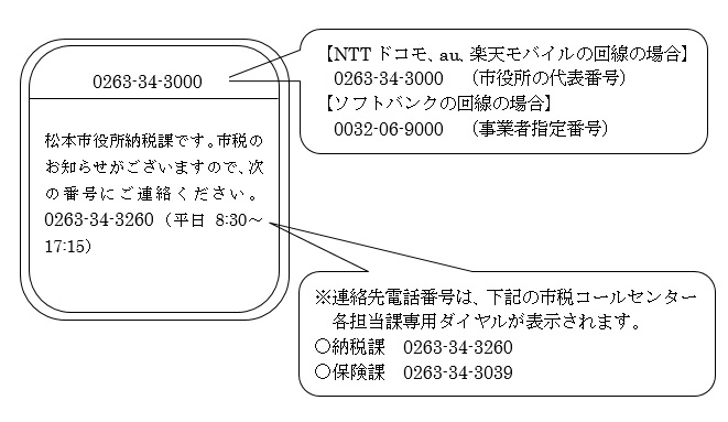 携帯受信画面のイメージ図の画像