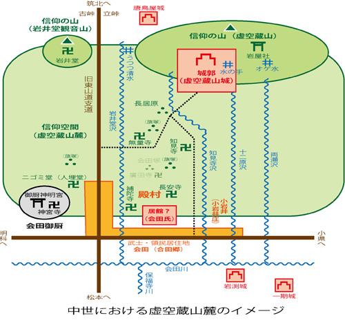 中世における虚空蔵山麓のイメージ