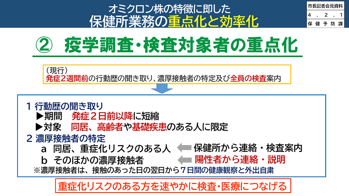 【資料10　オミクロン株の特徴に即した保健所業務の重点化と効率化(対象者の重点化)】の画像