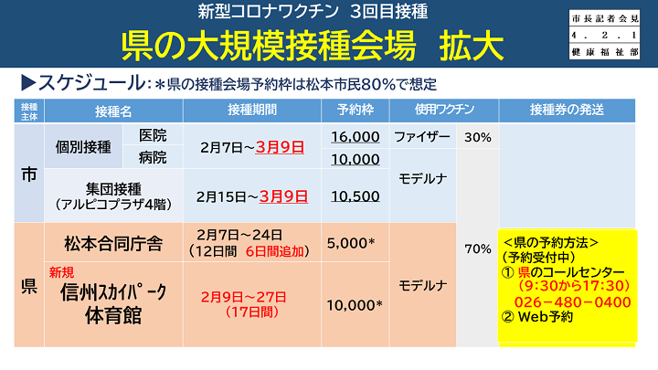 【資料14　新型コロナワクチン3回目接種　県の大規模接種会場拡大】の画像