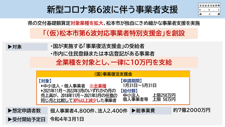 【資料17　新型コロナ第6波に伴う事業者支援(市)】の画像