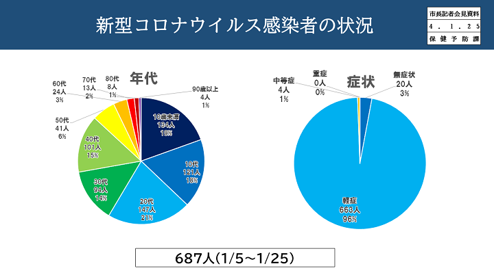 【資料3　新型コロナウイルス感染者の状況】の画像