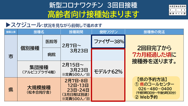 【資料8　新型コロナウイルス3回目接種　高齢者向け接種始まります（スケジュール）】の画像