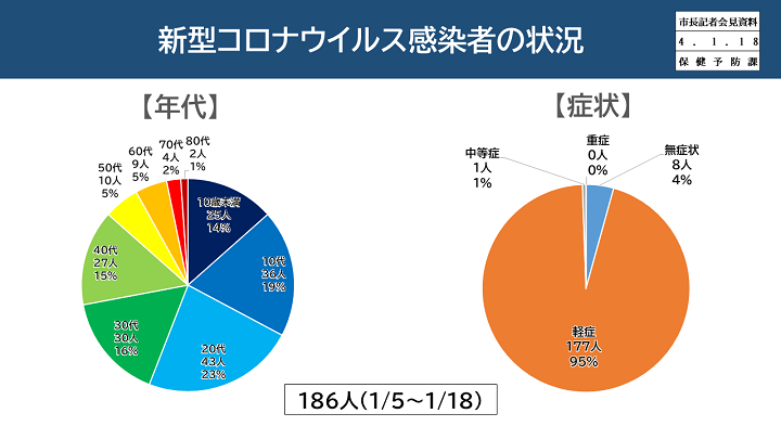 【資料3　新型コロナウイルス感染者の状況】の画像