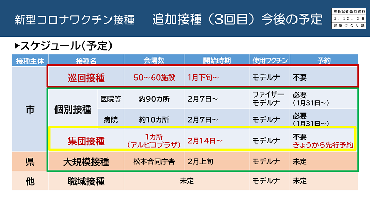 【資料3　新型コロナワクチン接種　追加接種(3回目)　今後の予定】の画像