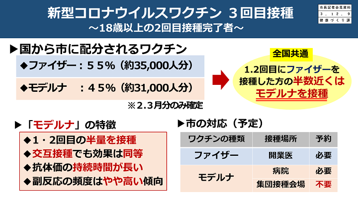 【資料3　新型コロナウイルスワクチン3回目接種～18歳以上の2回目接種完了者～】の画像