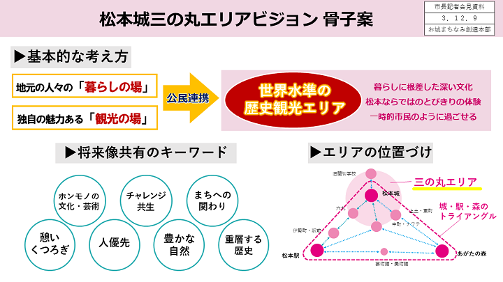 【資料5　松本城三の丸エリアビジョンの骨子(案)について】の画像1