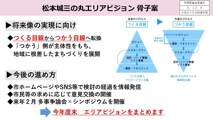 【資料5　松本城三の丸エリアビジョンの骨子(案)について】の画像3