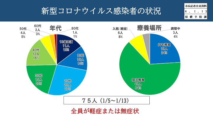 【資料3　新型コロナウイルス感染症の状況】