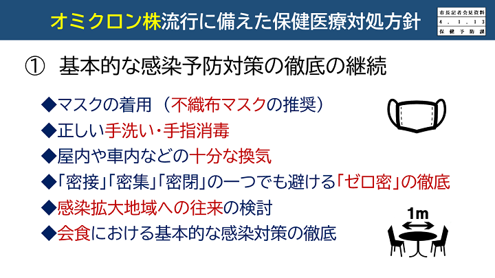 【資料4　オミクロン株流行に備えた対処方針】の画像2