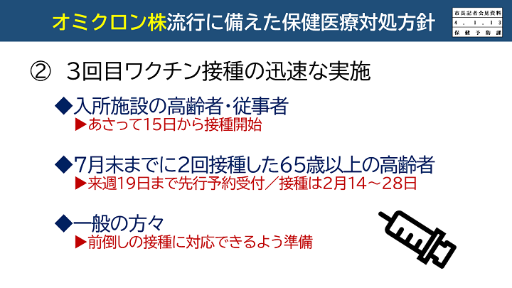 【資料4　オミクロン株流行に備えた対処方針】の画像3