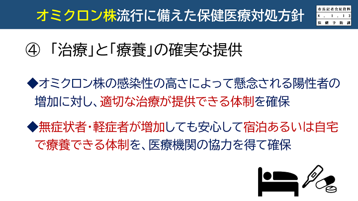 【資料4　オミクロン株流行に備えた対処方針】の画像5