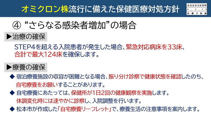 【資料4　オミクロン株流行に備えた対処方針】の画像6