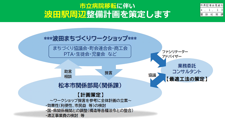 【資料5　波田駅周辺整備計画の策定について】の画像3