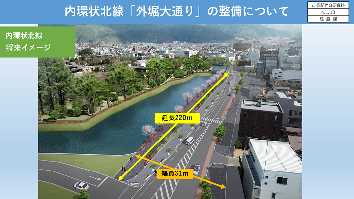 【資料6　都市計画道路内環状北線の整備について】の画像1