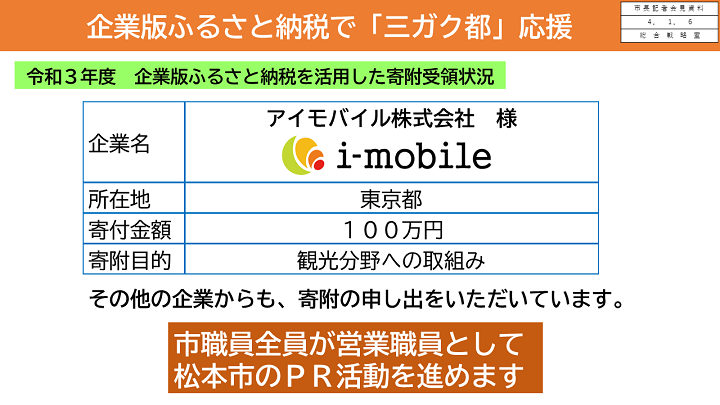 【資料7企業版ふるさと納税で「三ガク都」応援（令和3年度　企業版ふるさと納税を活用した寄附受領状況）】の画像