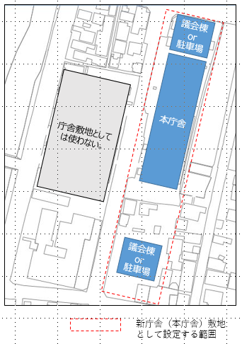 本庁舎の配置イメージ図