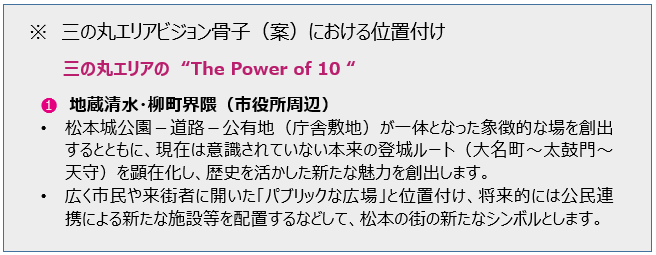 三の丸エリアビジョンにおける位置づけ