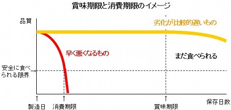 ポイント1　購入の画像