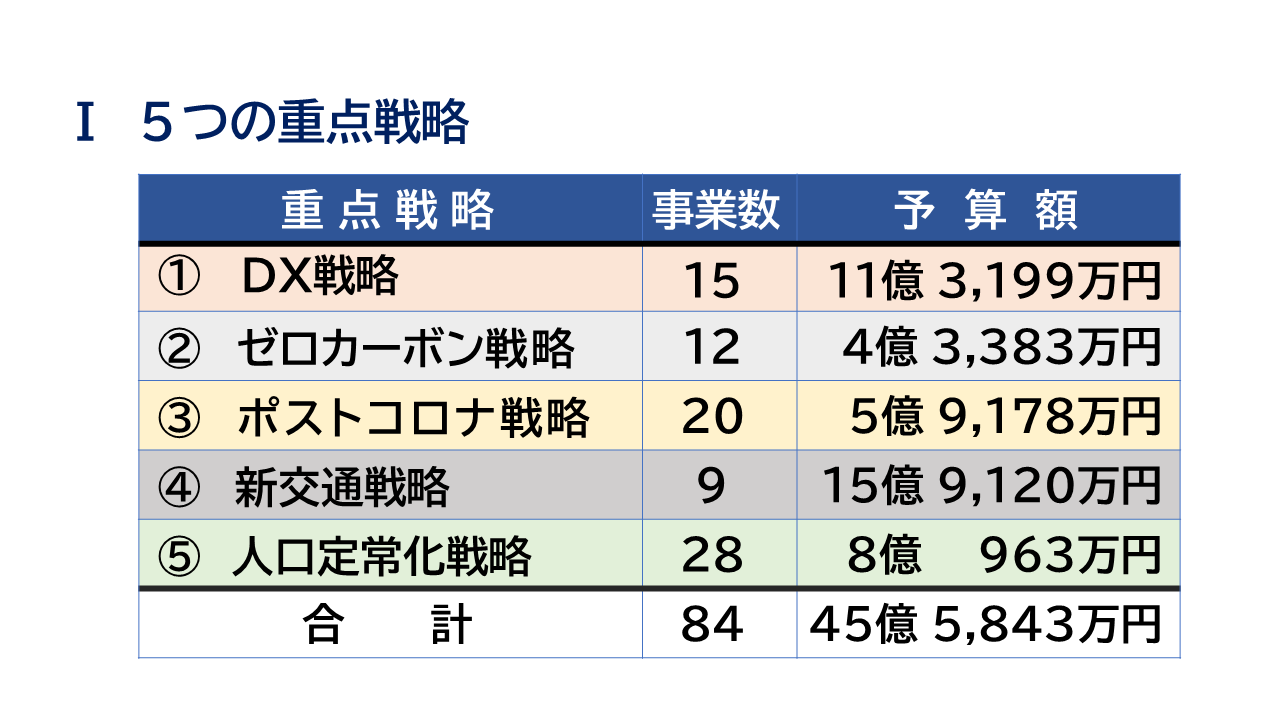 5つの重点