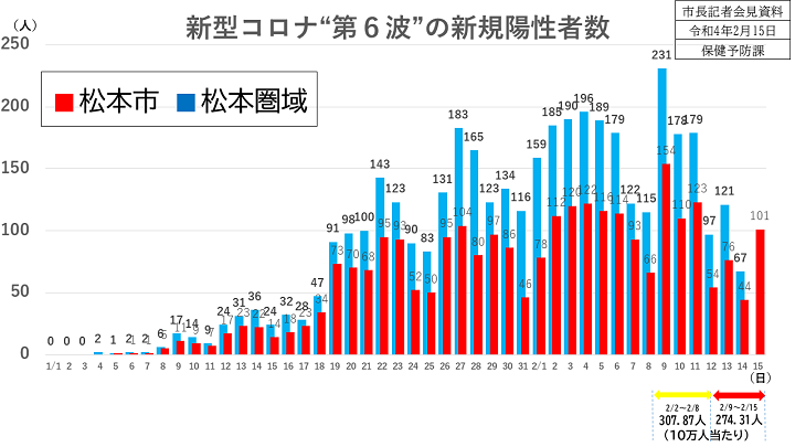 新規陽性者数画像