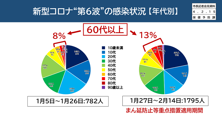 感染状況の画像