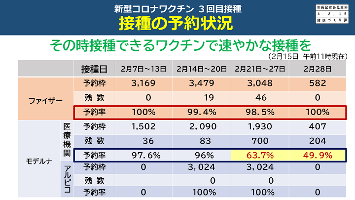 予約状況の画像