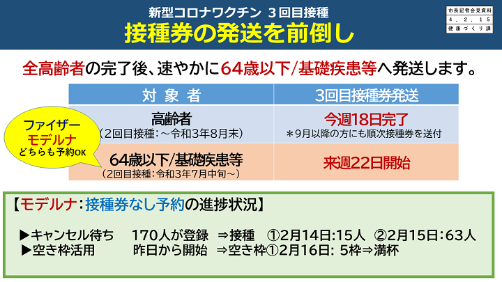 接種券発送