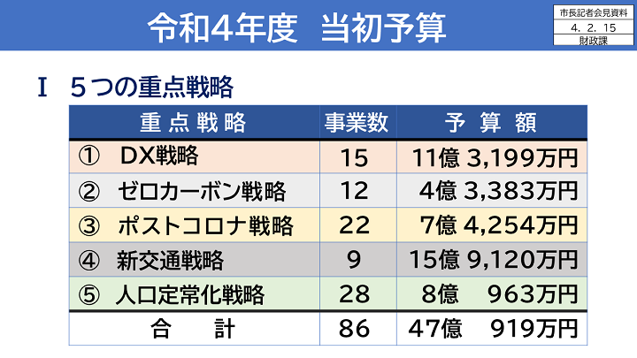 当初予算の画像2