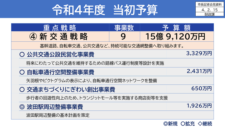 新交通戦略の画像