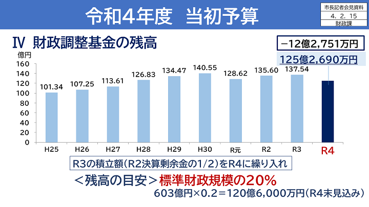 財政調整基金の画像