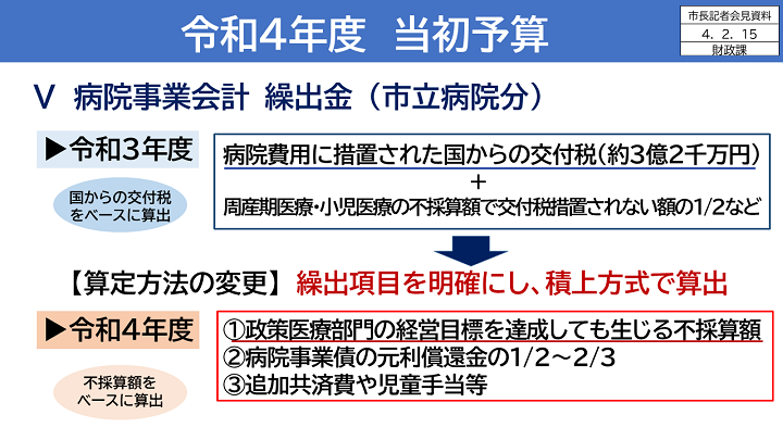 病院事業会計の画像