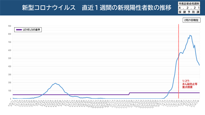 陽性者数推移の画像