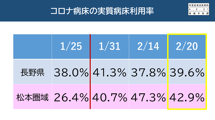 実質病床利用率の画像