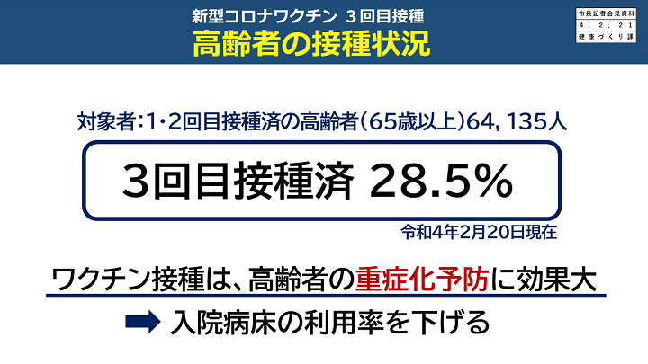 高齢者接種状況の画像