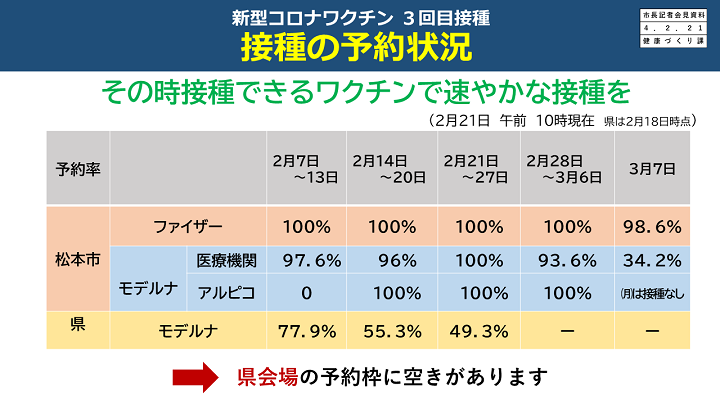 接種の予約状況の画像